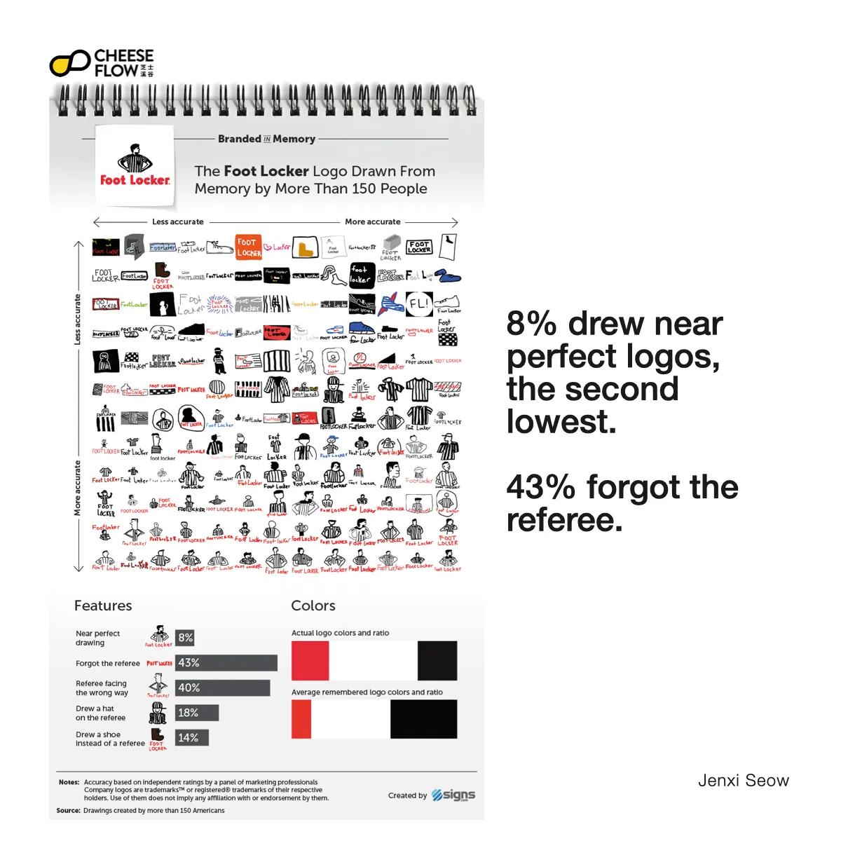 Brand Logo Recall 011