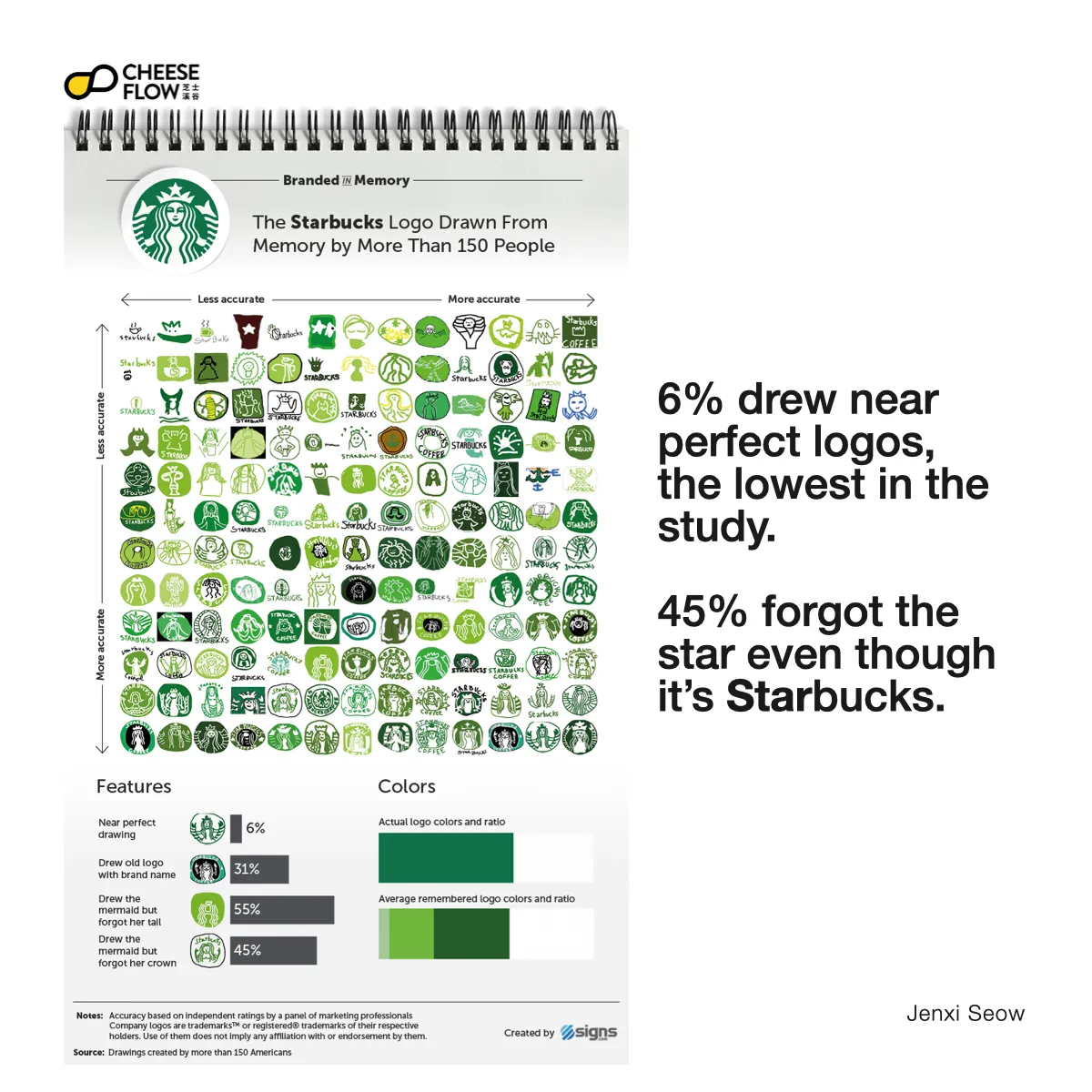 Brand Logo Recall 012