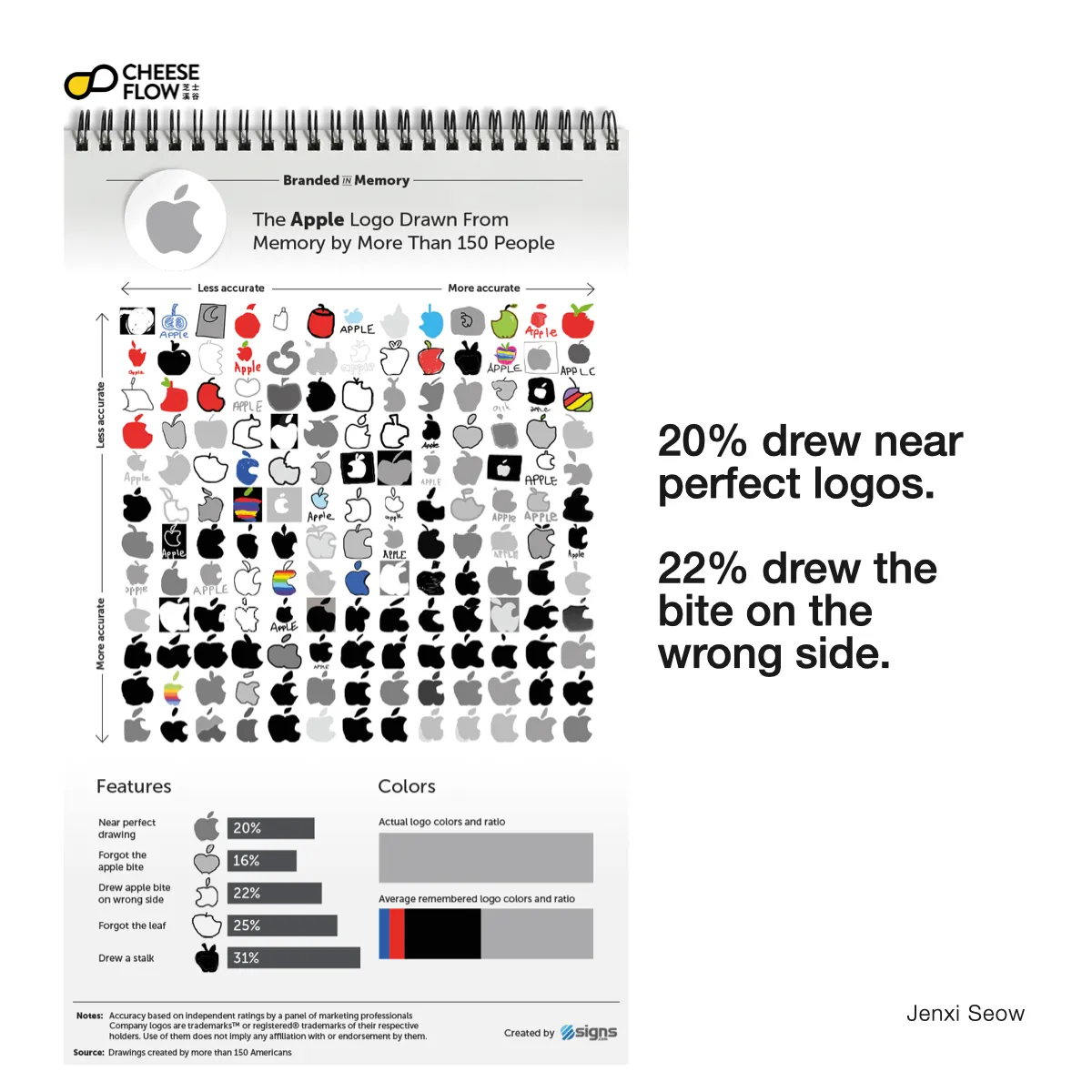 Brand Logo Recall 003