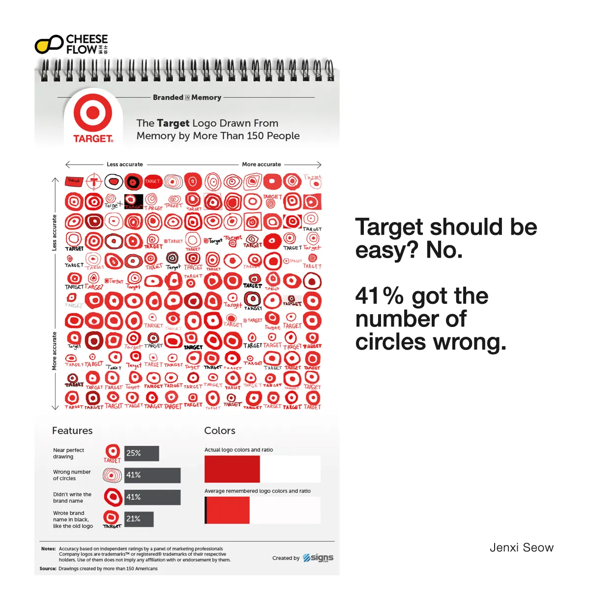 Brand Logo Recall 005