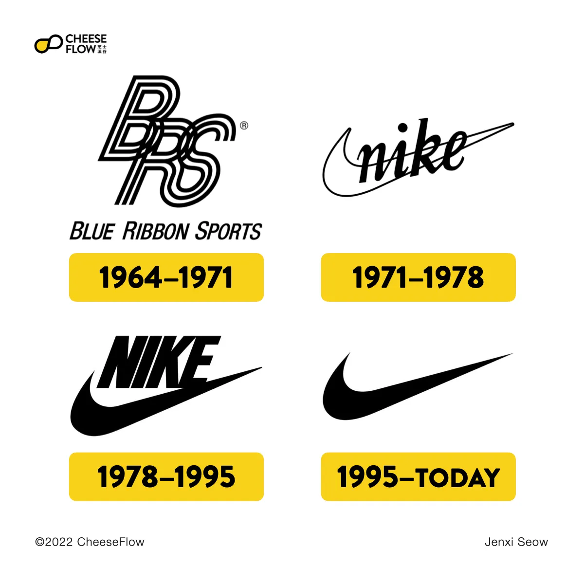 Evolution Of Famous Logos 003