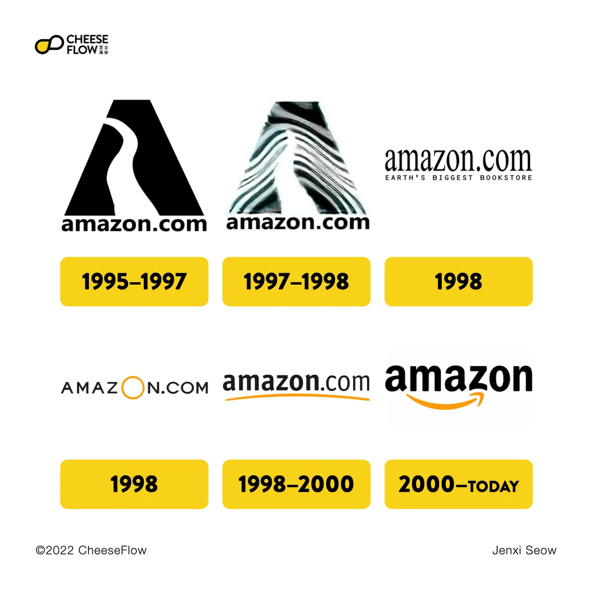 Evolution Of Famous Logos 005