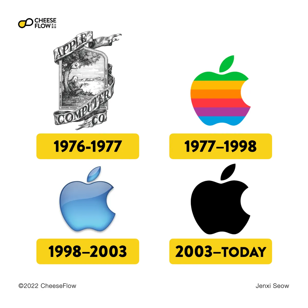 Evolution Of Famous Logos 007